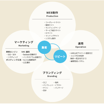 企業イメージ写真